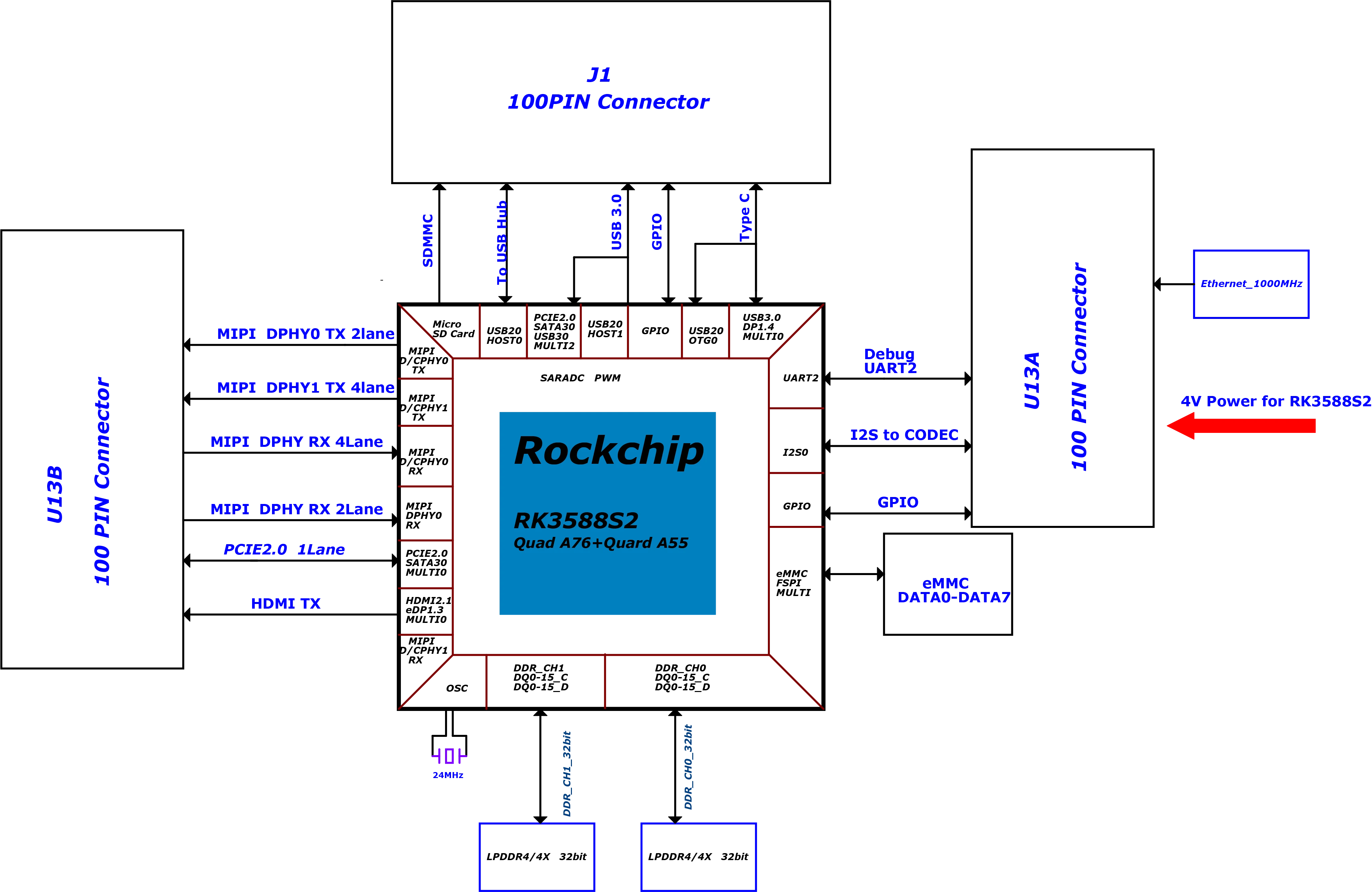 Radxa CM5 Block Diagram