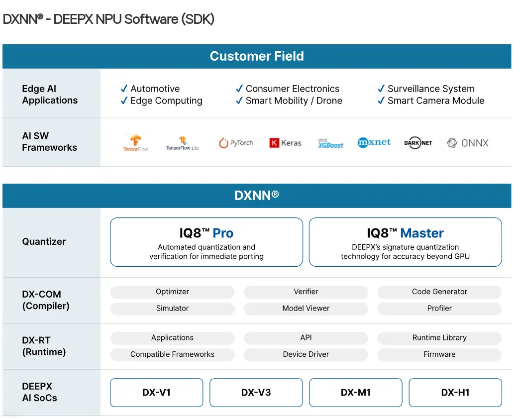 deepx_1