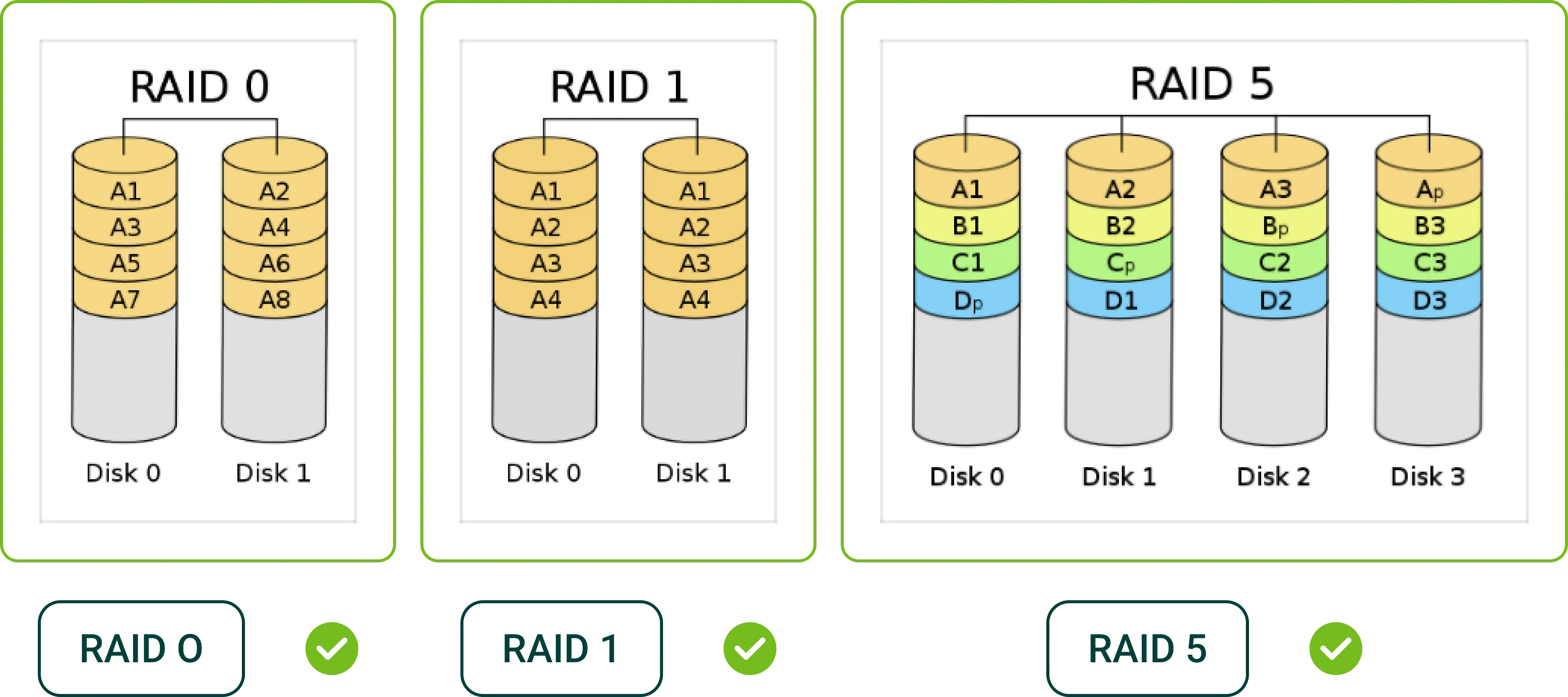 RAID 0 / RAID 1 / RAID 5 Software Configuration