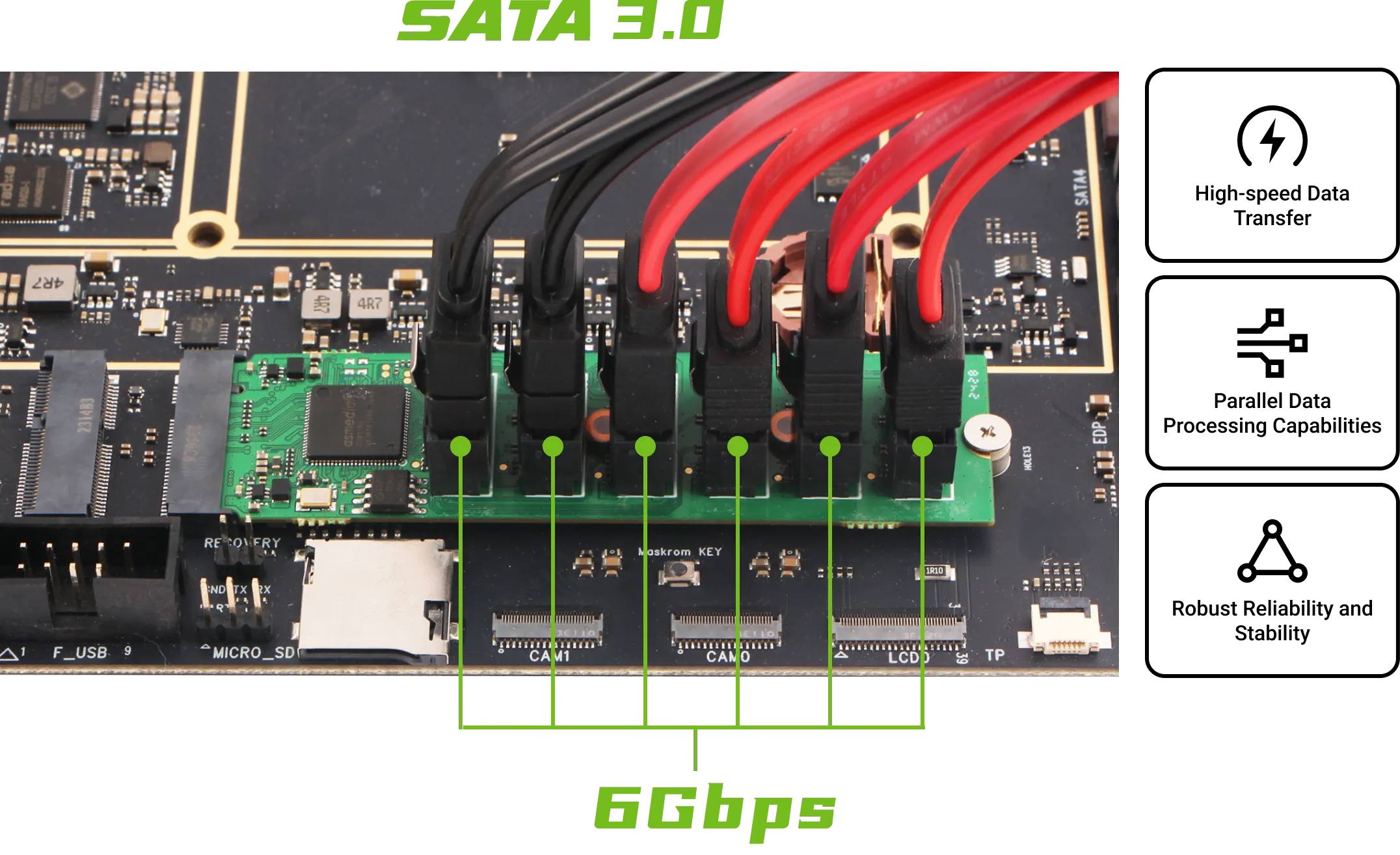 Multi-Port High-Speed Storage Solution