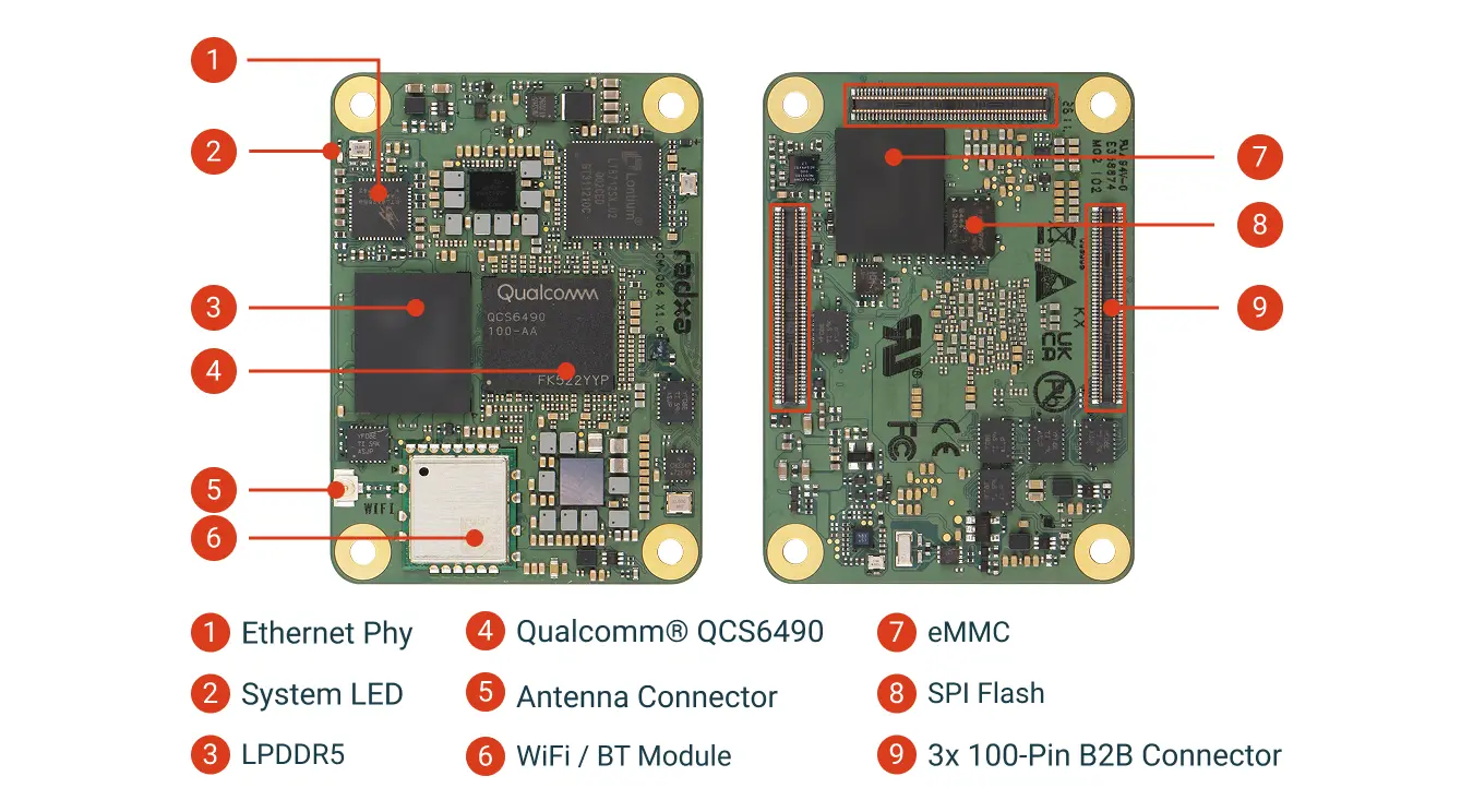 Radxa CM-Q64 Interfaces