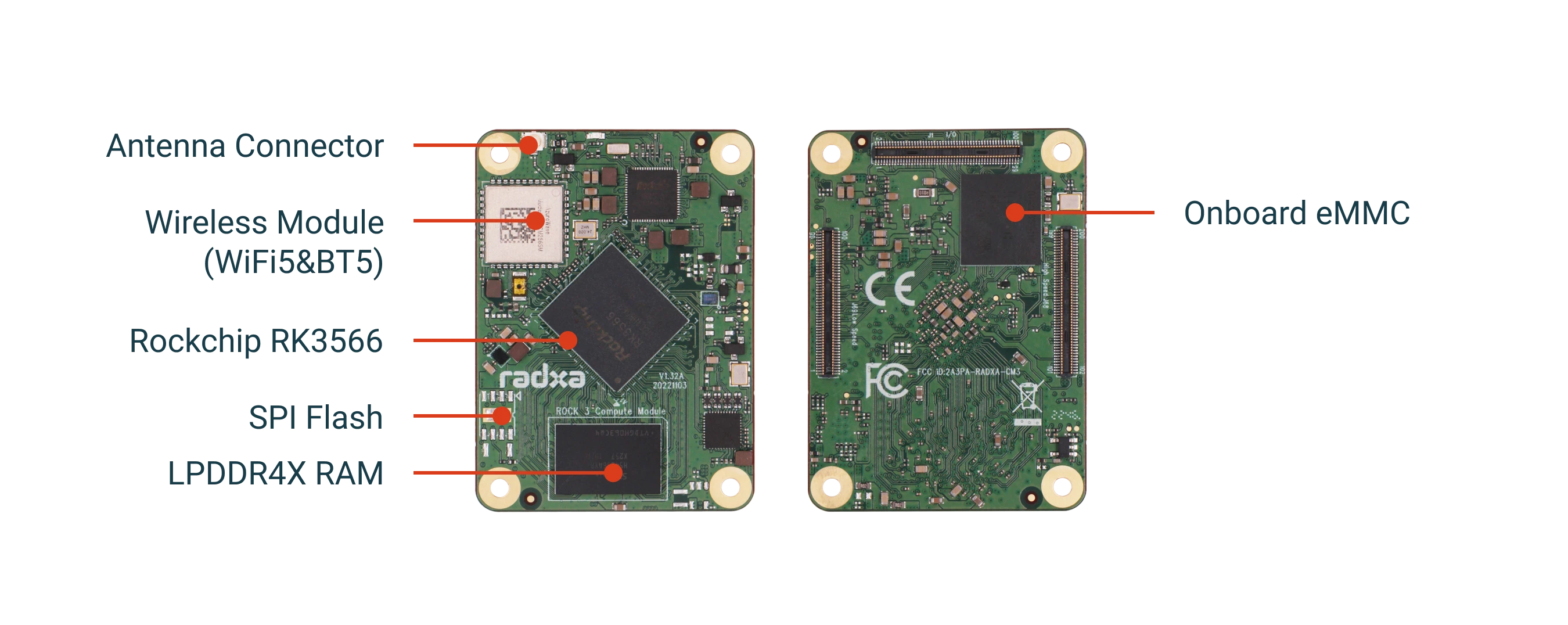 Radxa CM3 Interfaces