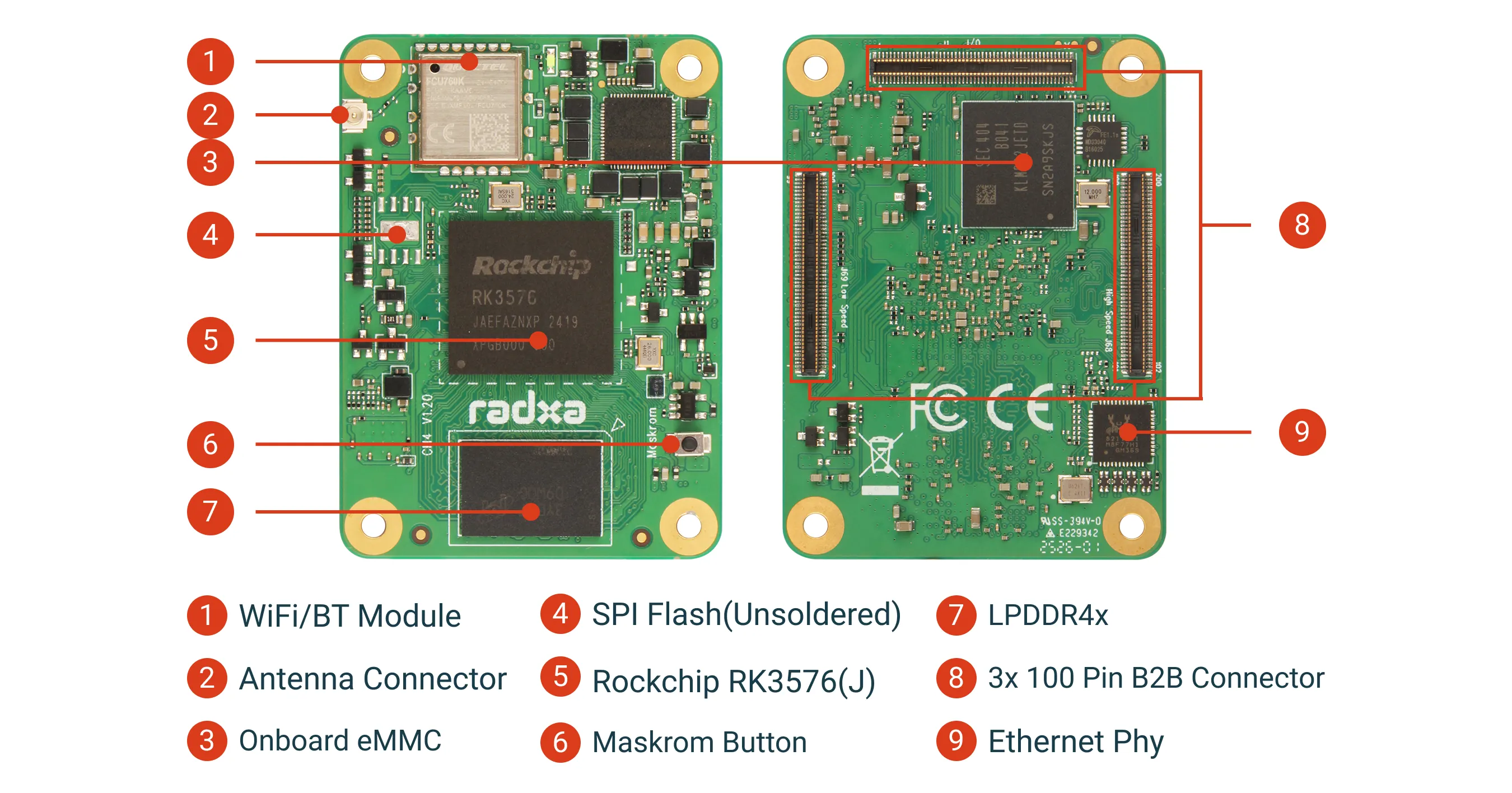 Radxa CM4 Interfaces