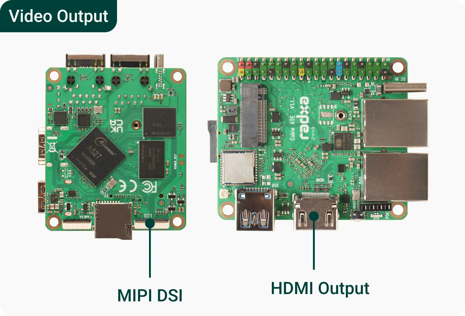 Video Output