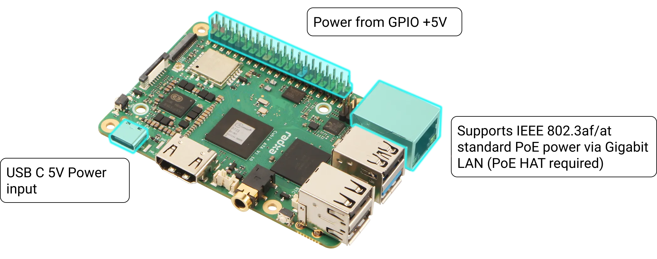 Flexible Power Options with PoE