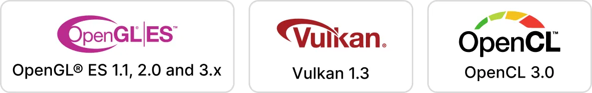 High-performance hybrid octa-core SoC