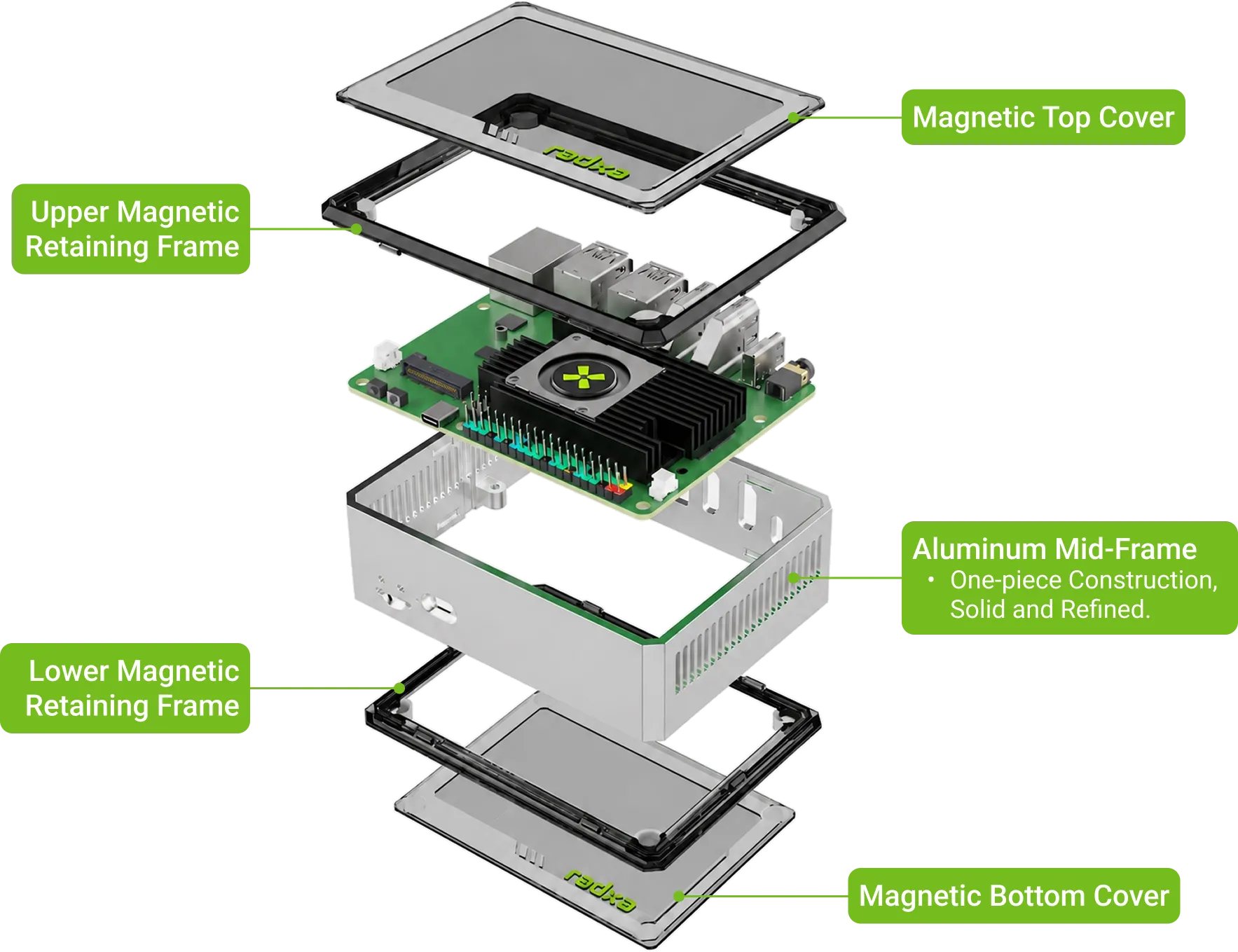 Exploded view of the ROCK 5B magnetic case