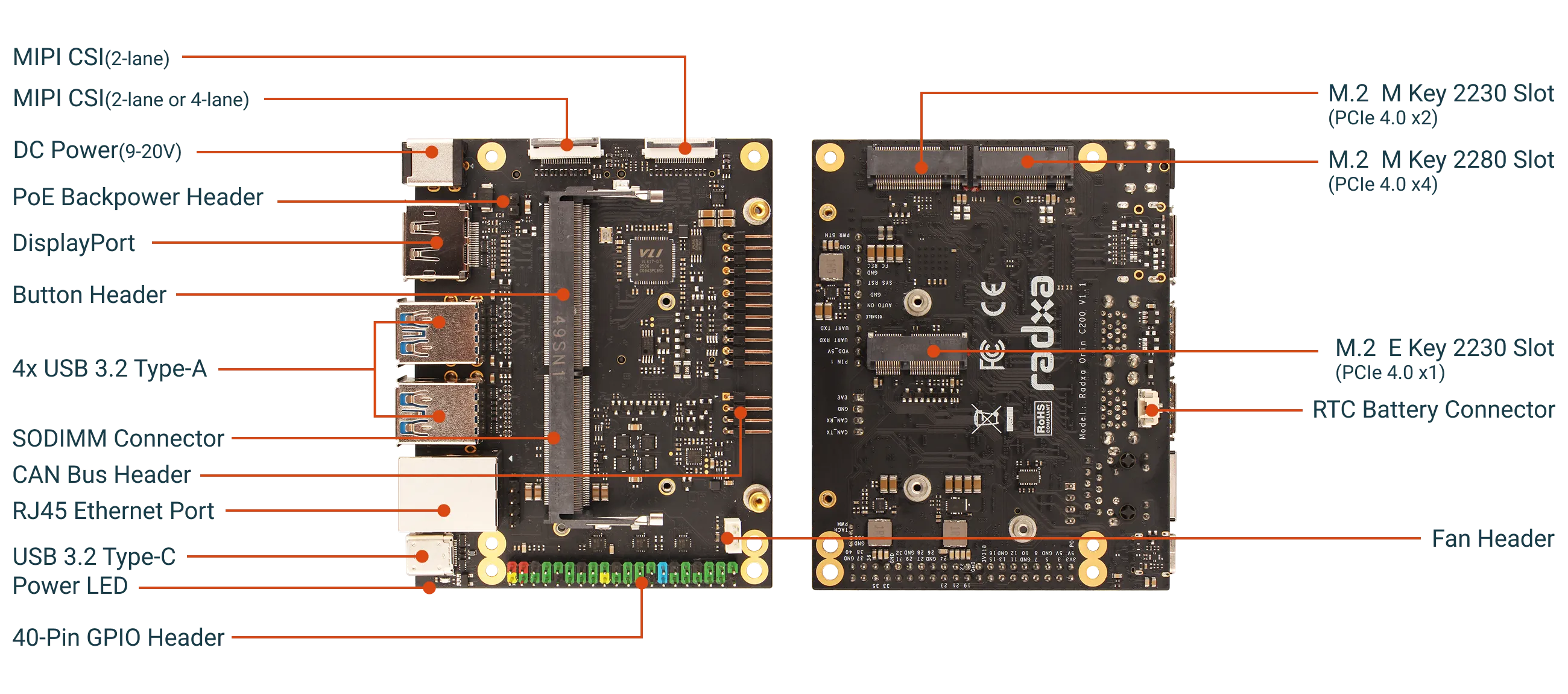 Jetson Orin NX with Radxa C200