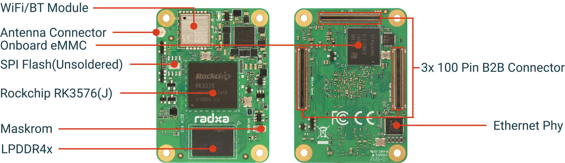 Radxa CM3S Interface Diagram