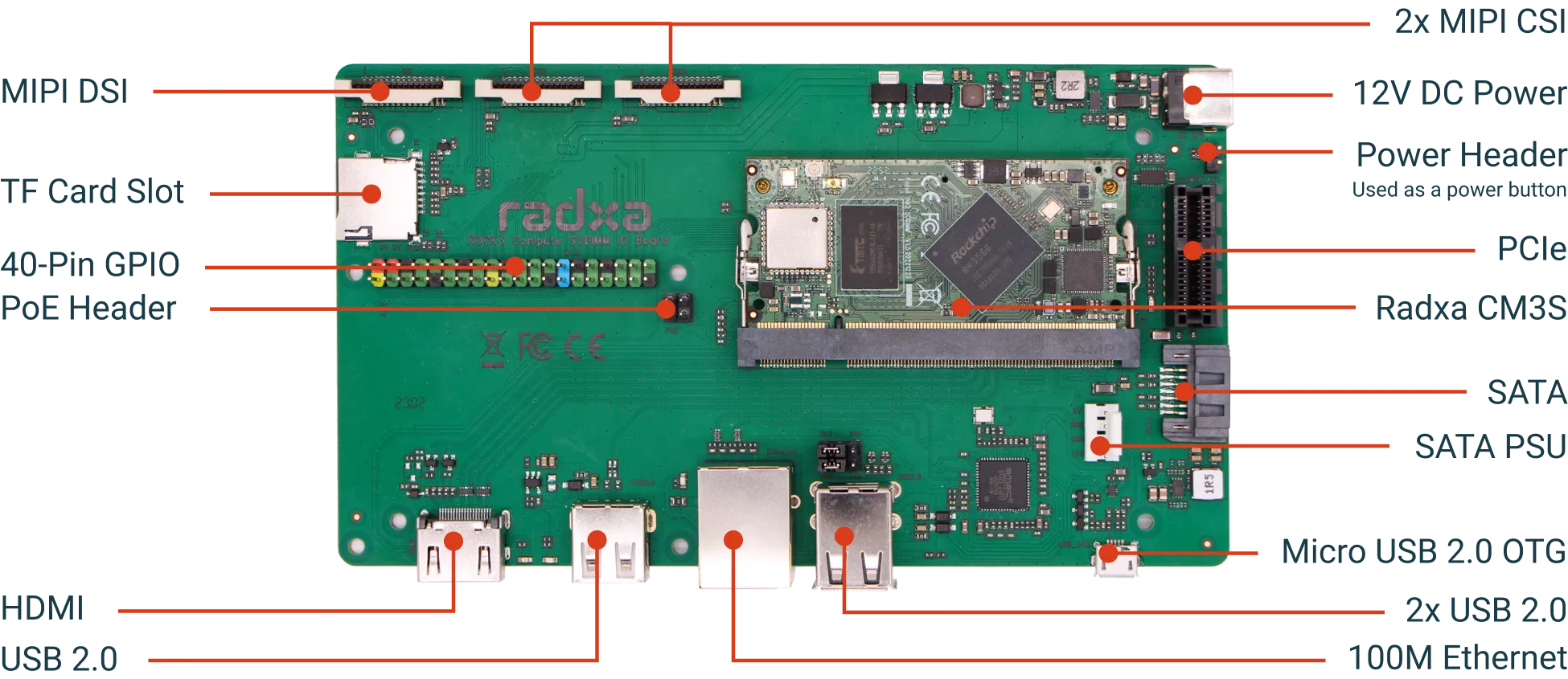  Radxa CM3S IO Board Interface Diagram