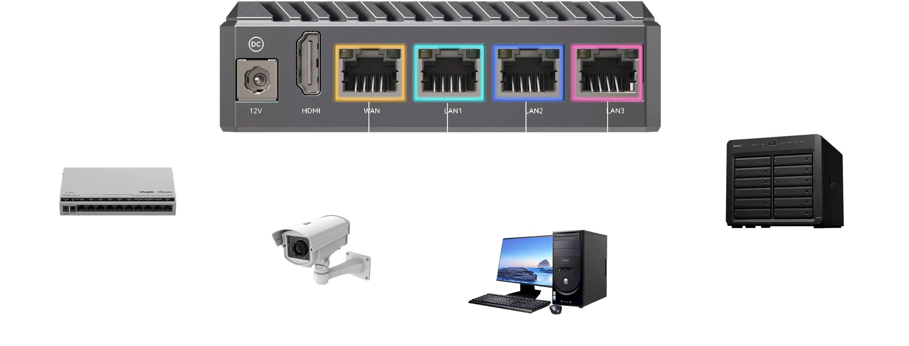 4× Gigabit Ethernet Ports for Flexible Networking