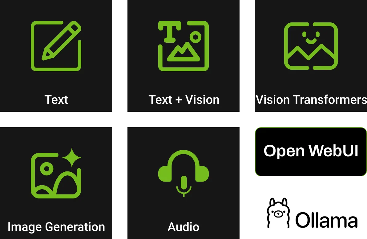 AI View