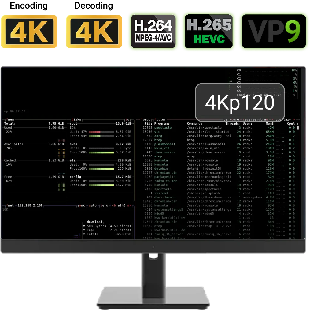 Flagship-class Multimedia