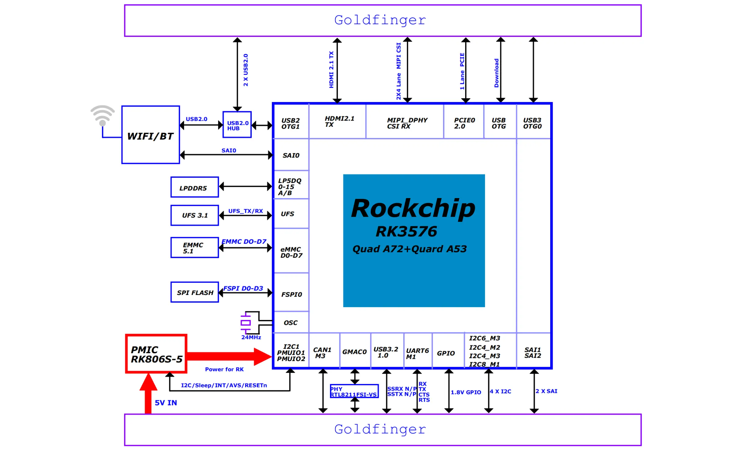 Radxa NX4 Block Diagram