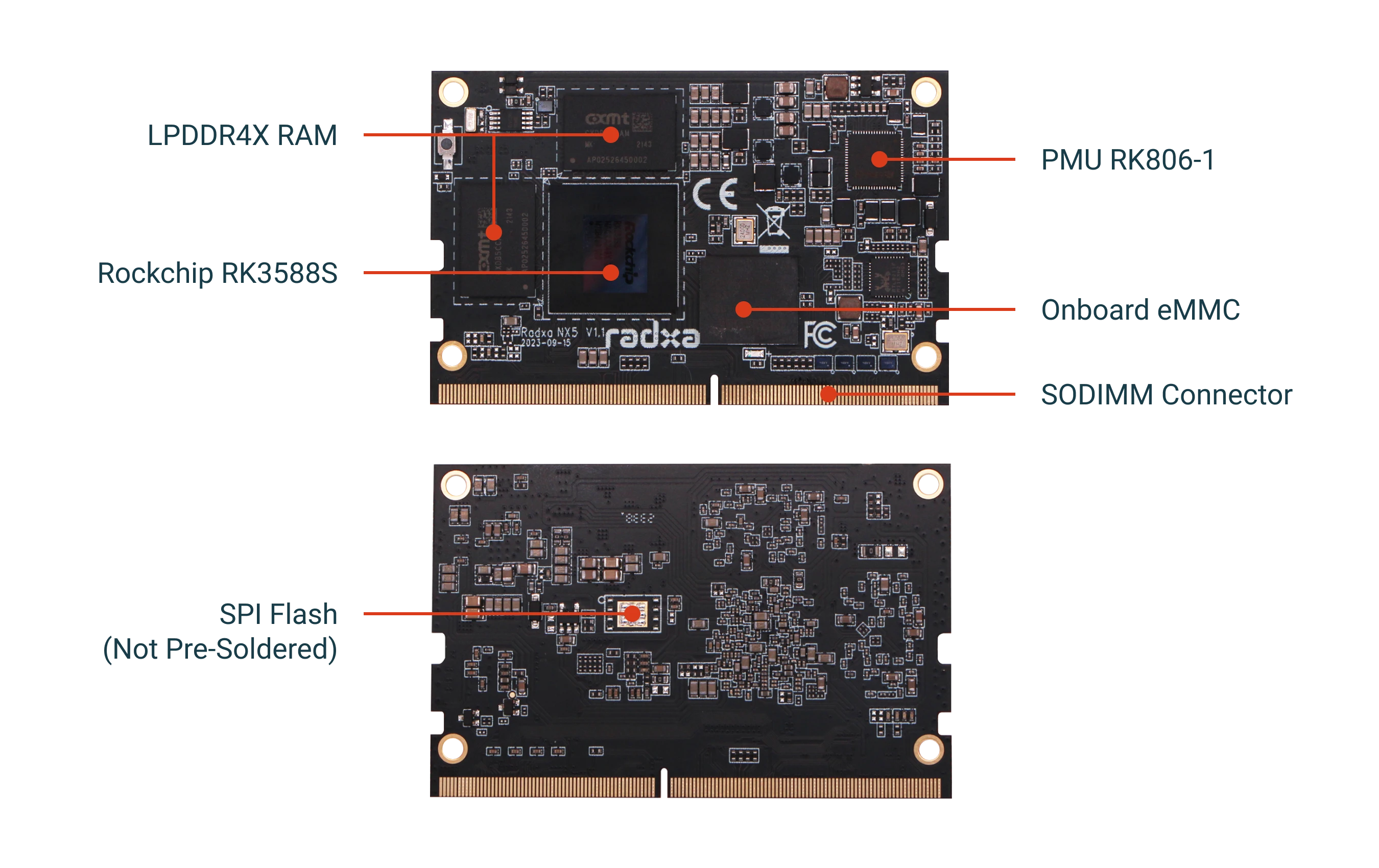Radxa NX5 Interfaces
