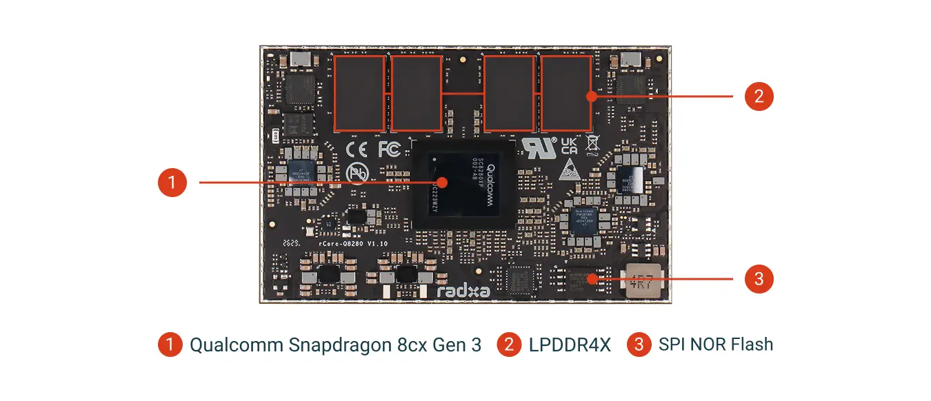 Radxa rCore-Q8280 Interfaces