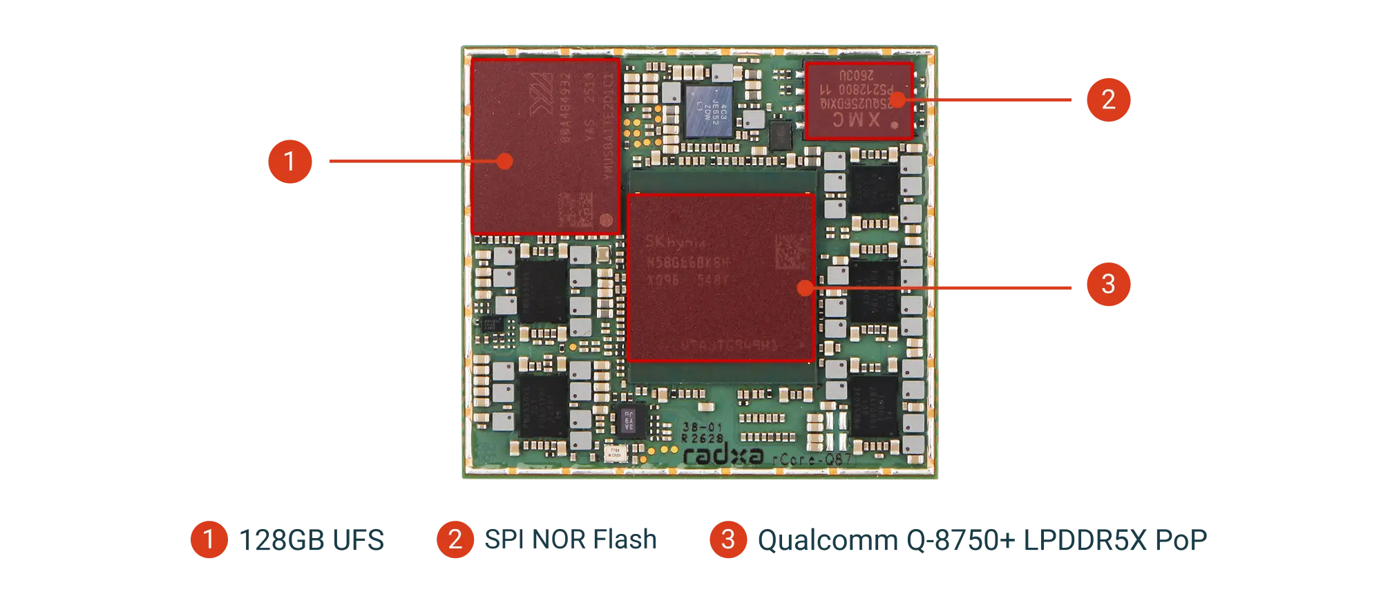 Radxa rCore-Q8750 Interfaces