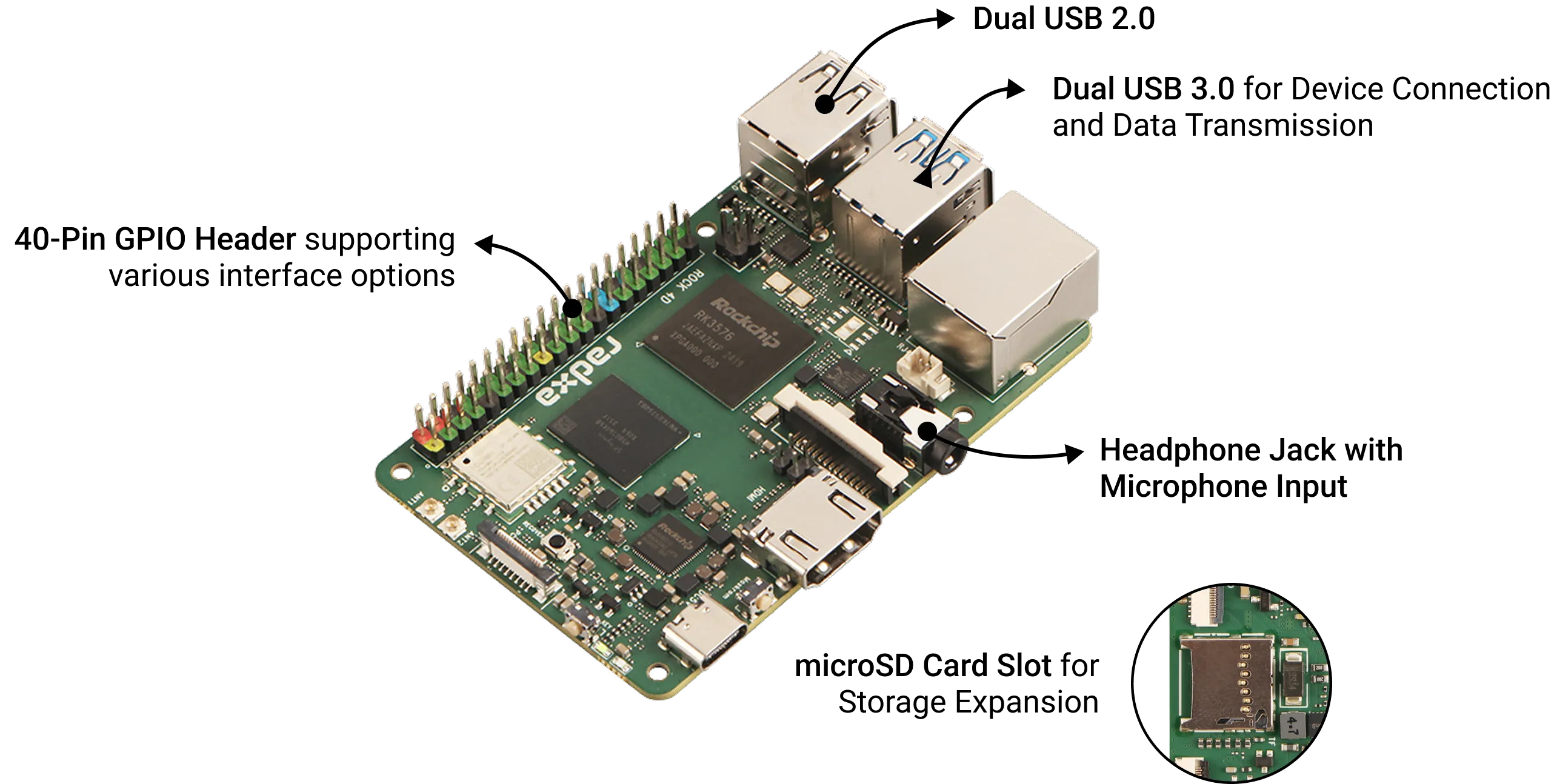 Multifunctional Interface