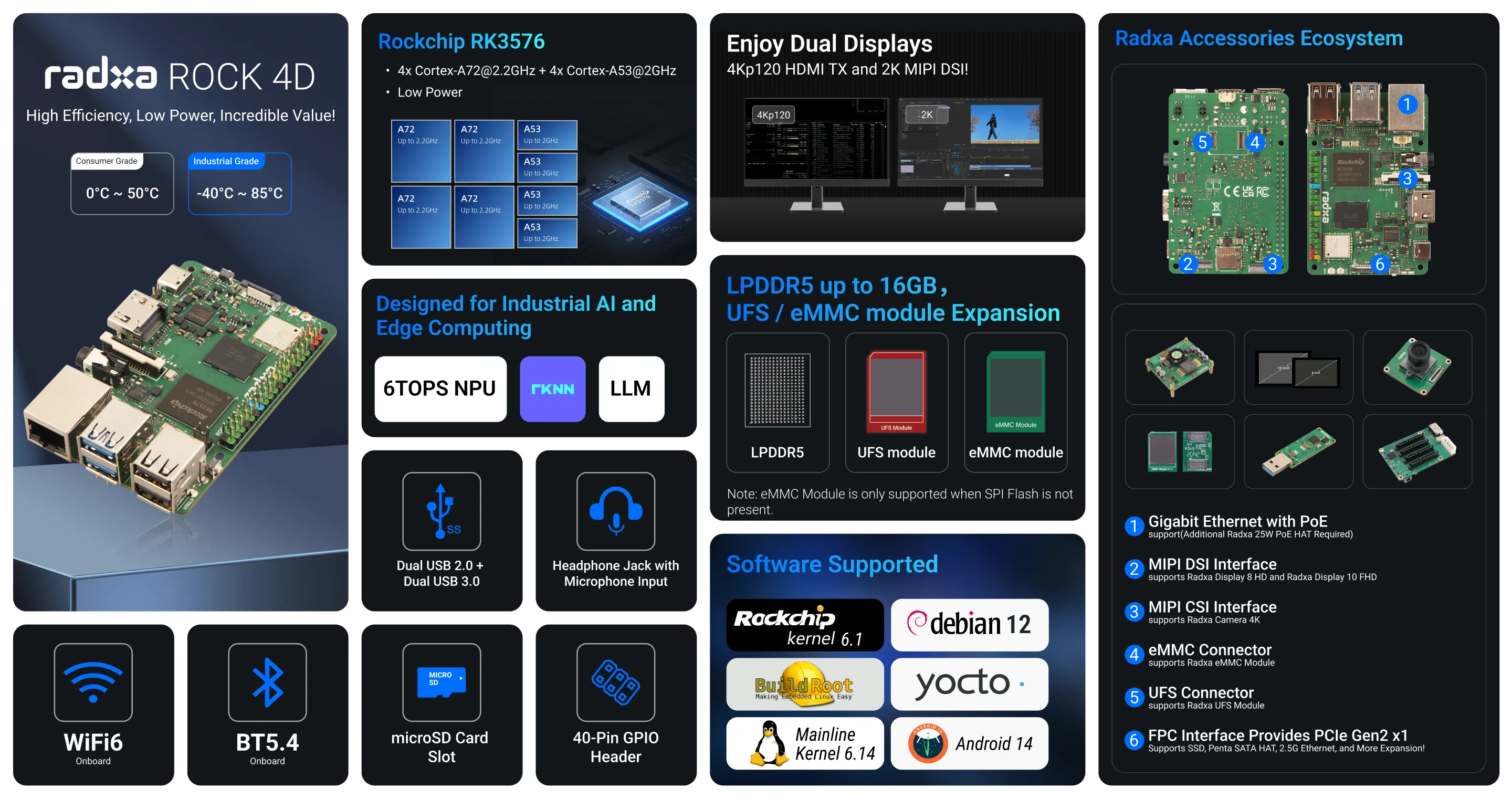 High efficiency, Low Power, Incredible Value!