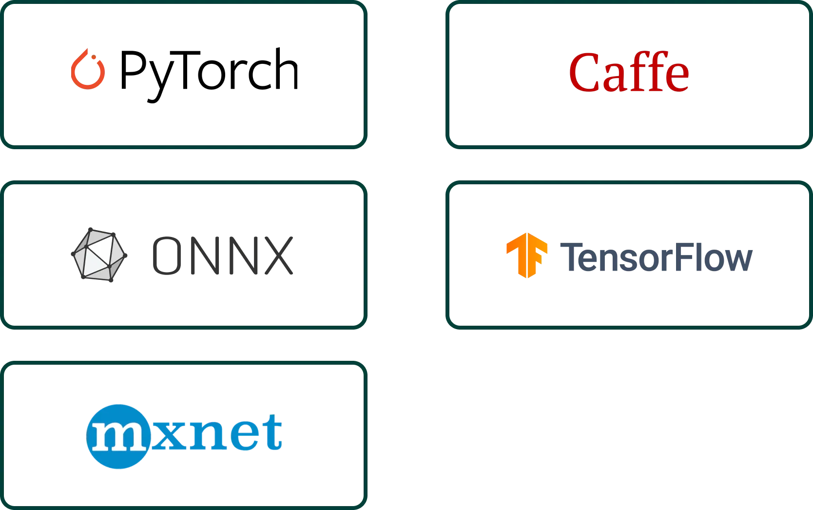 build-in NPU supports INT4/INT8/INT16/FP16 hybrid operation computing power is up to 6TOPs