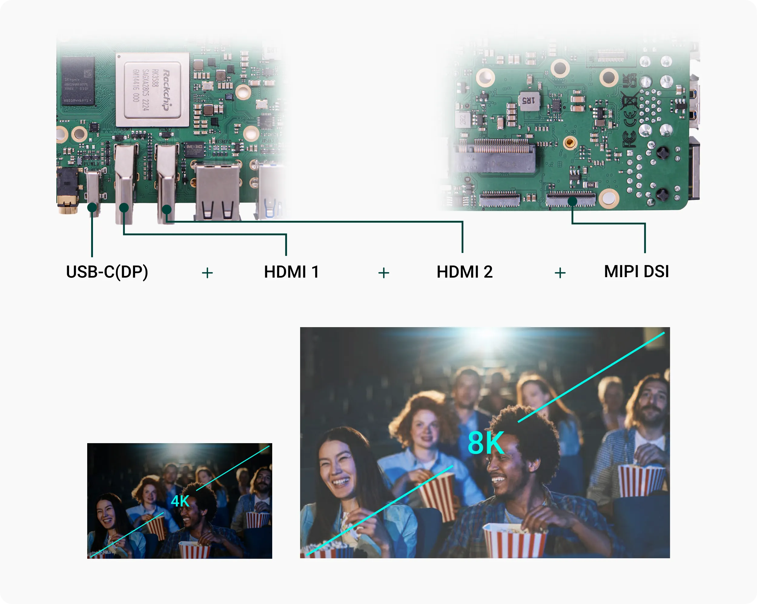 HDMI, DP via Type-C, MIPI CSI and MIPI DSI