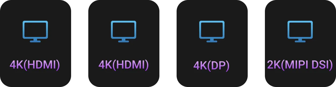 Supports Simultaneous Output of 4 Displays