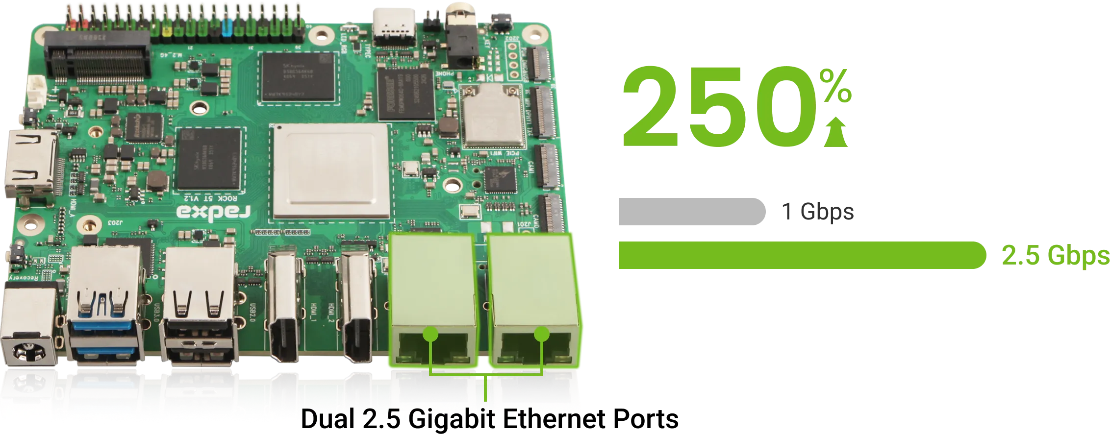 Ultimate Networking Performance