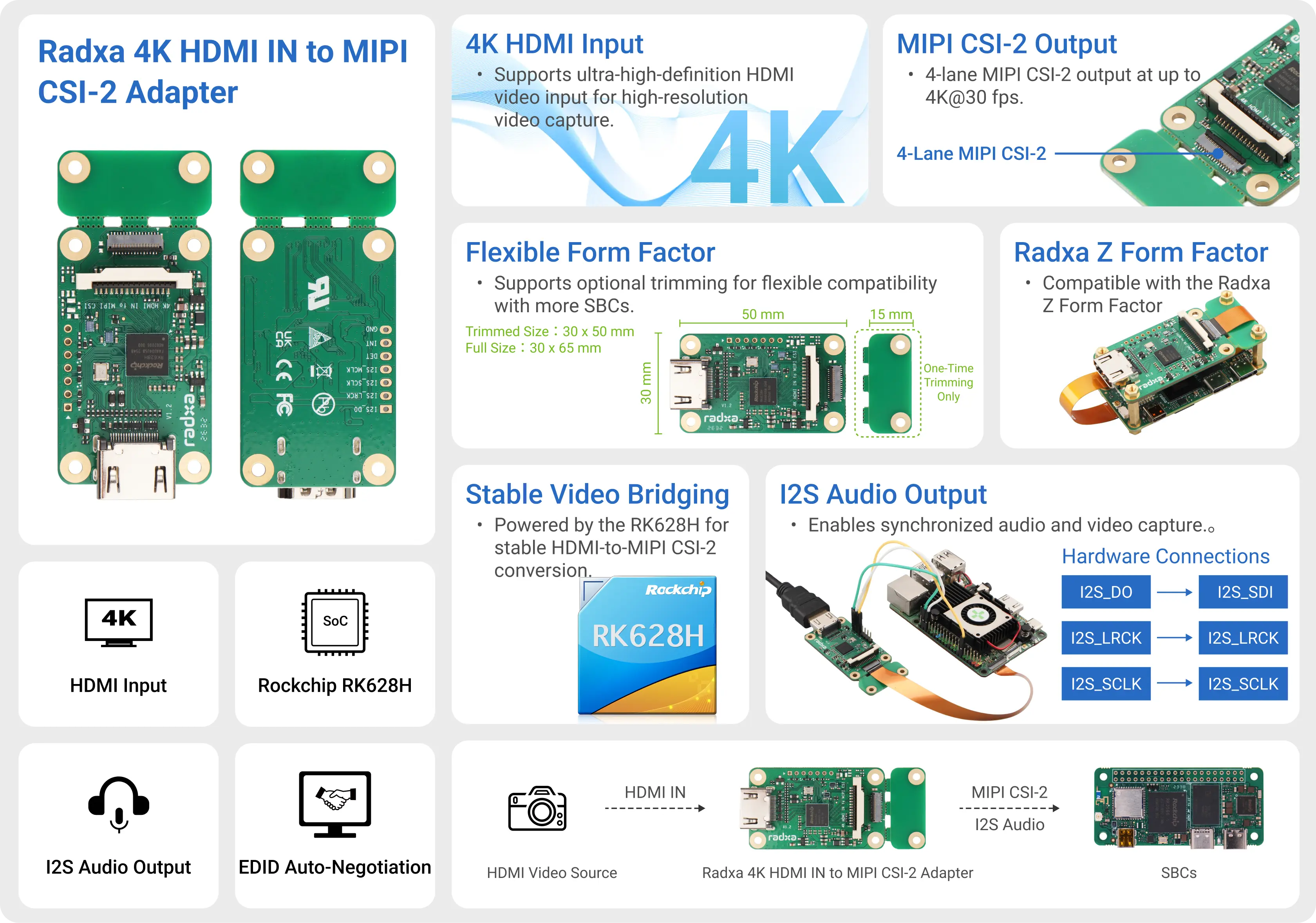 Radxa 4K HDMI IN to MIPI CSI-2 Adapter