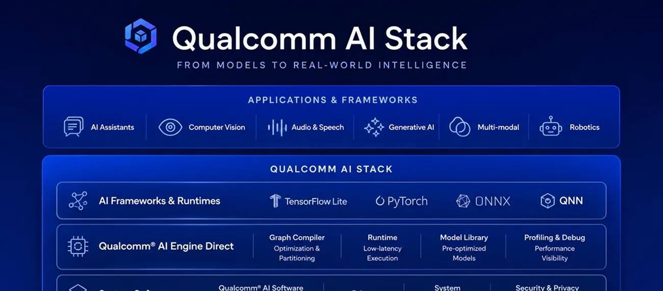 Qualcomm AI Stack visual