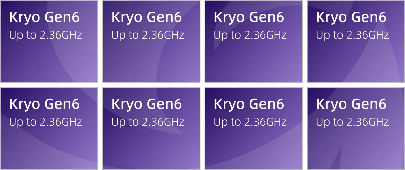 Kryo Gen 6 CPU architecture