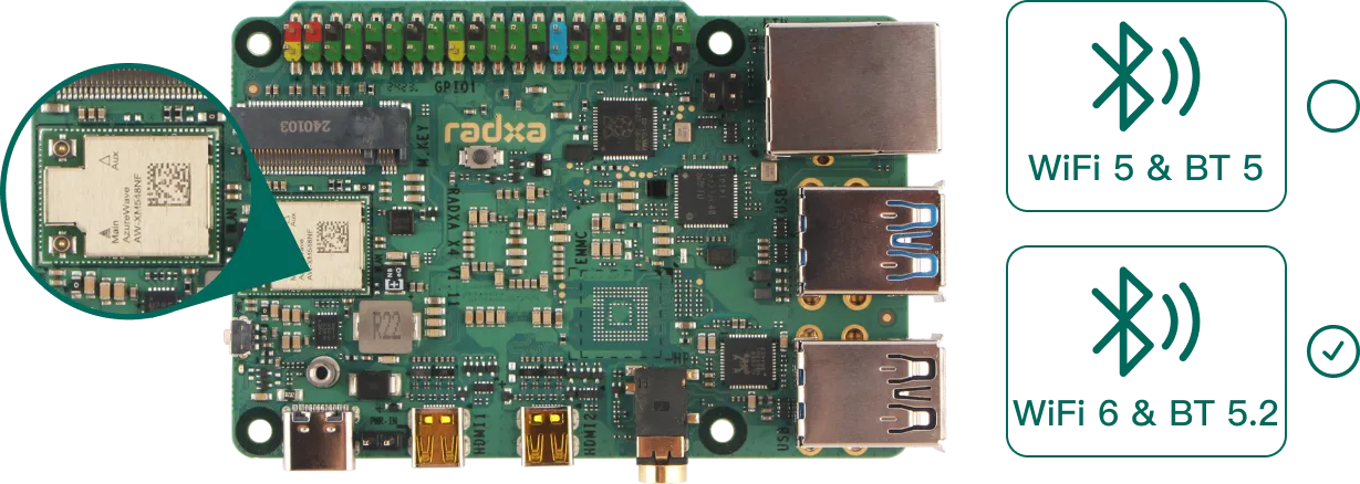 WiFi 5 & BT 5 or WiFi 6 & BT 5.2