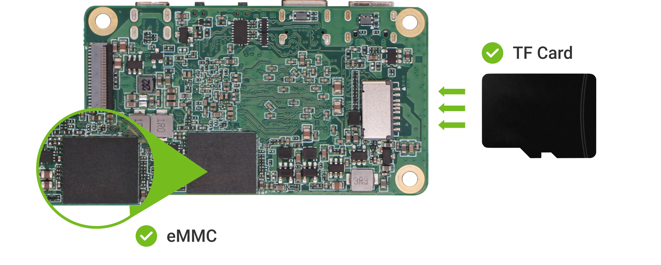 Flexible Booting Options & Mass Storage Support Onboard eMMC and TF Card